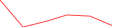 Sparkline Img