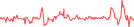 Sparkline Img