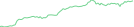 Sparkline Img