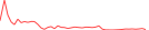 Sparkline Img