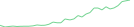 Sparkline Img