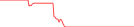 Sparkline Img