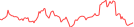 Sparkline Img