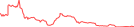 Sparkline Img
