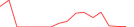 Sparkline Img