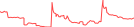 Sparkline Img