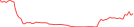 Sparkline Img