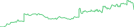 Sparkline Img