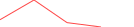Sparkline Img