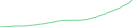 Sparkline Img