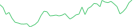 Sparkline Img
