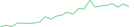 Sparkline Img