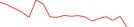 Sparkline Img