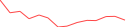Sparkline Img