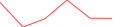 Sparkline Img
