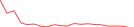 Sparkline Img