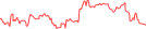 Sparkline Img