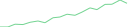 Sparkline Img