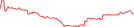 Sparkline Img