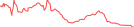 Sparkline Img