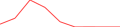 Sparkline Img