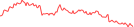 Sparkline Img