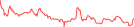 Sparkline Img