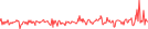 Sparkline Img