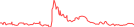 Sparkline Img