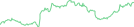 Sparkline Img