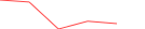 Sparkline Img