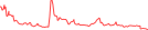 Sparkline Img