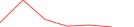 Sparkline Img