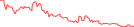 Sparkline Img