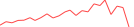Sparkline Img