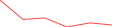 Sparkline Img
