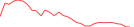 Sparkline Img