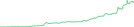 Sparkline Img