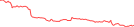 Sparkline Img
