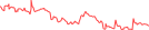 Sparkline Img