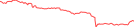 Sparkline Img