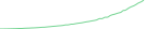 Sparkline Img