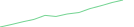 Sparkline Img