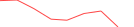 Sparkline Img