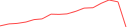 Sparkline Img