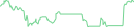 Sparkline Img