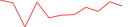 Sparkline Img