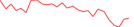 Sparkline Img