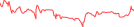 Sparkline Img