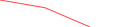 Sparkline Img